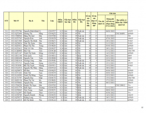 CD19 - DS XET HB HK1 NH 21-22 khong du dk_012