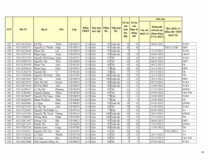 CD19 - DS XET HB HK1 NH 21-22 khong du dk_016