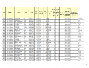 CD19 - DS XET HB HK1 NH 21-22 khong du dk_017