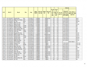 CD19 - DS XET HB HK1 NH 21-22 khong du dk_021