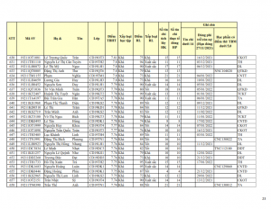 CD19 - DS XET HB HK1 NH 21-22 khong du dk_023