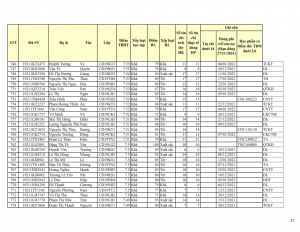 CD19 - DS XET HB HK1 NH 21-22 khong du dk_027