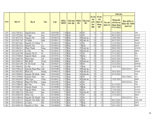 CD19 - DS XET HB HK1 NH 21-22 khong du dk_030