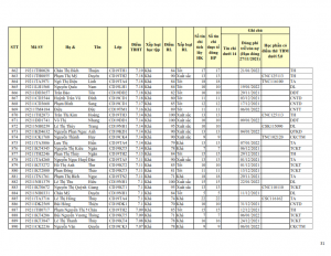 CD19 - DS XET HB HK1 NH 21-22 khong du dk_031