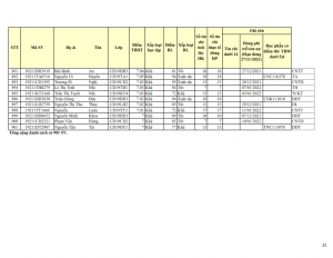 CD19 - DS XET HB HK1 NH 21-22 khong du dk_032