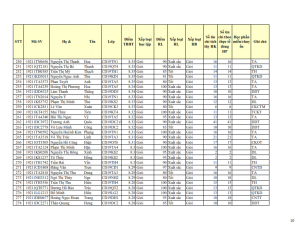 CD19 - DS XET HB HK1 NH 21-22_010