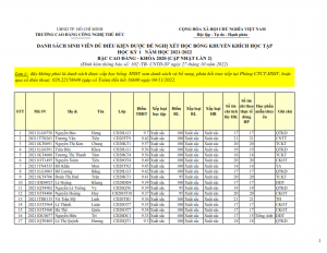 CD20 - DS XET HB HK1 NH 21-22 cap nhat 28.10.2022._001