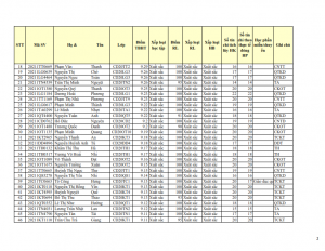 CD20 - DS XET HB HK1 NH 21-22 cap nhat 28.10.2022._002