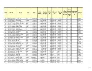 CD20 - DS XET HB HK1 NH 21-22 cap nhat 28.10.2022._003