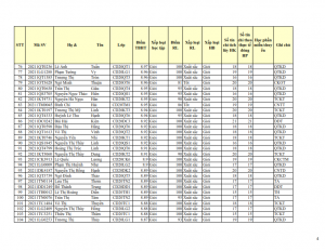 CD20 - DS XET HB HK1 NH 21-22 cap nhat 28.10.2022._004