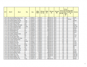 CD20 - DS XET HB HK1 NH 21-22 cap nhat 28.10.2022._005