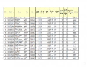 CD20 - DS XET HB HK1 NH 21-22 cap nhat 28.10.2022._006