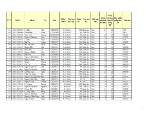 CD20 - DS XET HB HK1 NH 21-22 cap nhat 28.10.2022._007