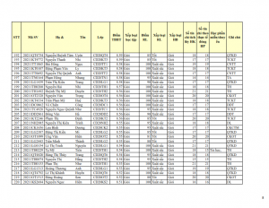 CD20 - DS XET HB HK1 NH 21-22 cap nhat 28.10.2022._008