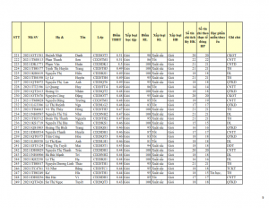 CD20 - DS XET HB HK1 NH 21-22 cap nhat 28.10.2022._009