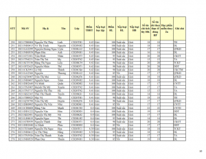 CD20 - DS XET HB HK1 NH 21-22 cap nhat 28.10.2022._010