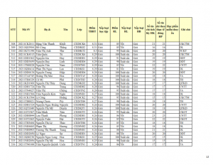 CD20 - DS XET HB HK1 NH 21-22 cap nhat 28.10.2022._012