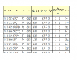 CD20 - DS XET HB HK1 NH 21-22 cap nhat 28.10.2022._013