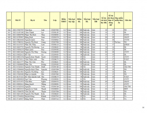 CD20 - DS XET HB HK1 NH 21-22 cap nhat 28.10.2022._014