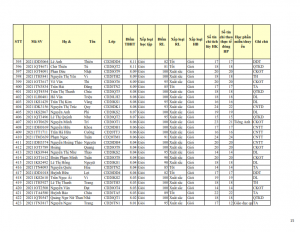 CD20 - DS XET HB HK1 NH 21-22 cap nhat 28.10.2022._015