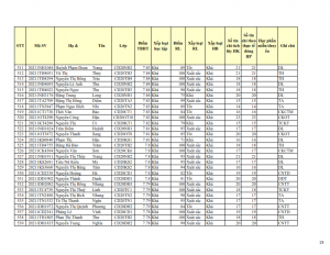 CD20 - DS XET HB HK1 NH 21-22 cap nhat 28.10.2022._019