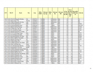 CD20 - DS XET HB HK1 NH 21-22 cap nhat 28.10.2022._021