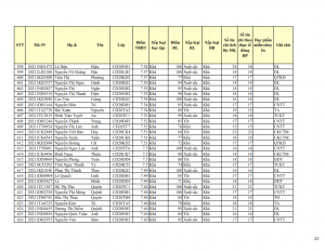 CD20 - DS XET HB HK1 NH 21-22 cap nhat 28.10.2022._022