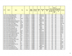 CD20 - DS XET HB HK1 NH 21-22 cap nhat 28.10.2022._023