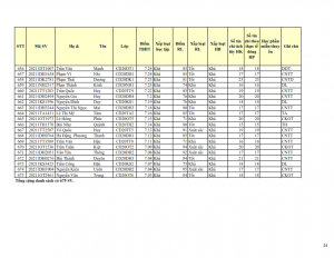 CD20 - DS XET HB HK1 NH 21-22 cap nhat 28.10.2022._024