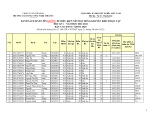 CD20 - DS XET HB HK1 NH 21-22 khong du dk_001