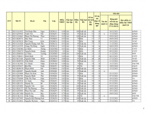 CD20 - DS XET HB HK1 NH 21-22 khong du dk_002