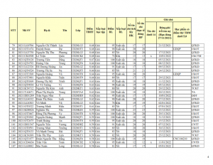 CD20 - DS XET HB HK1 NH 21-22 khong du dk_004