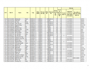 CD20 - DS XET HB HK1 NH 21-22 khong du dk_007