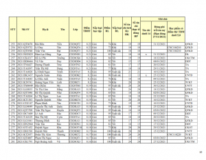 CD20 - DS XET HB HK1 NH 21-22 khong du dk_010