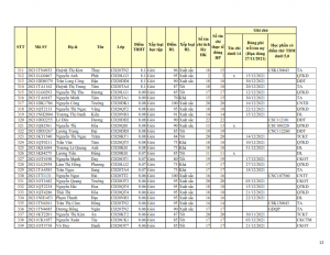 CD20 - DS XET HB HK1 NH 21-22 khong du dk_012