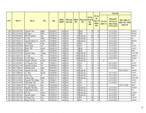 CD20 - DS XET HB HK1 NH 21-22 khong du dk_013