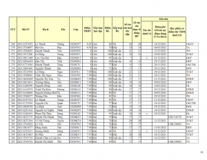 CD20 - DS XET HB HK1 NH 21-22 khong du dk_014