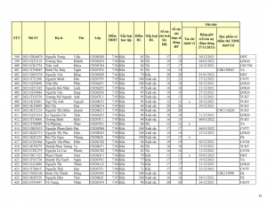 CD20 - DS XET HB HK1 NH 21-22 khong du dk_015