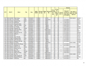 CD20 - DS XET HB HK1 NH 21-22 khong du dk_016