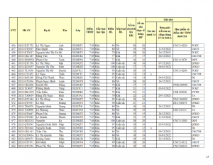 CD20 - DS XET HB HK1 NH 21-22 khong du dk_017