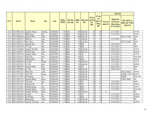 CD20 - DS XET HB HK1 NH 21-22 khong du dk_019