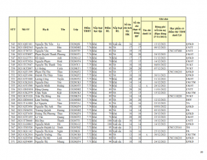 CD20 - DS XET HB HK1 NH 21-22 khong du dk_020