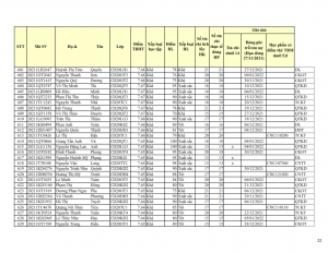 CD20 - DS XET HB HK1 NH 21-22 khong du dk_022