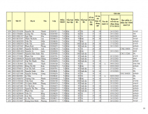 CD20 - DS XET HB HK1 NH 21-22 khong du dk_023