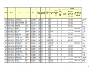 CD20 - DS XET HB HK1 NH 21-22 khong du dk_027