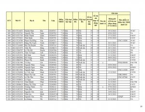 CD20 - DS XET HB HK1 NH 21-22 khong du dk_029