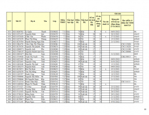 CD20 - DS XET HB HK1 NH 21-22 khong du dk_030