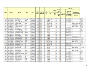 CD20 - DS XET HB HK1 NH 21-22 khong du dk_031