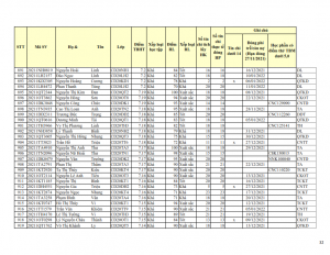 CD20 - DS XET HB HK1 NH 21-22 khong du dk_032