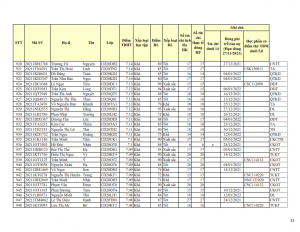 CD20 - DS XET HB HK1 NH 21-22 khong du dk_033